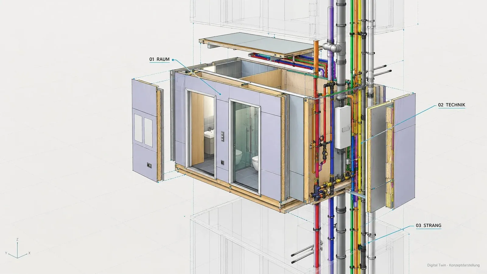 Digital Twin: das Techniksystem im Gebäudeschnitt — 01 Raum, 02 Technikwand, 03 durchlaufender Strang über die Geschosse; Gebäudestruktur hellgrau.